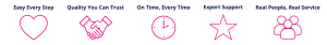 Process made simple with Easy Every Step after onboarding or setup benefits.