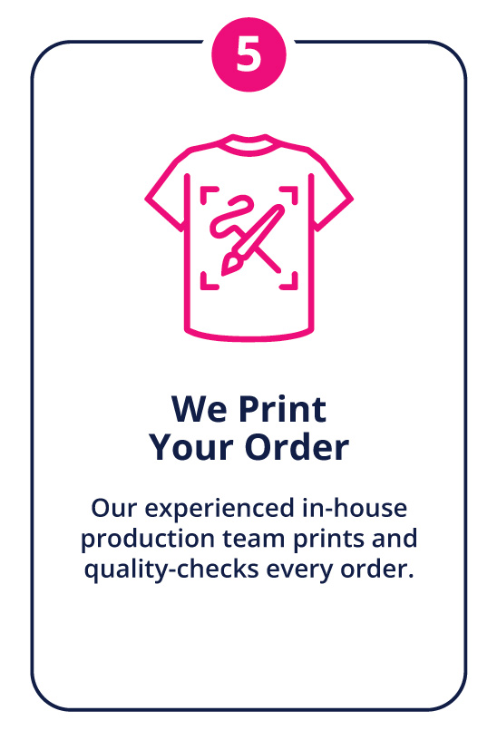 Step 5 card with a pink t-shirt icon and the headline 'We Print Your Order' plus a subheading about in-house printing and quality checks.