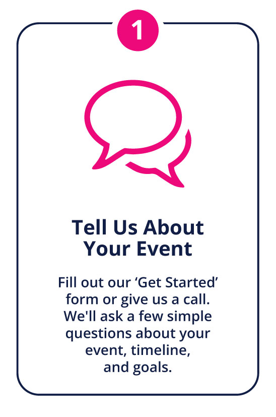 Step 1 card with a pink '1' badge, speech-bubble icon, and the title 'Tell Us About Your Event'; instructions to fill the Get Started form or call with event details (timeline and goals).